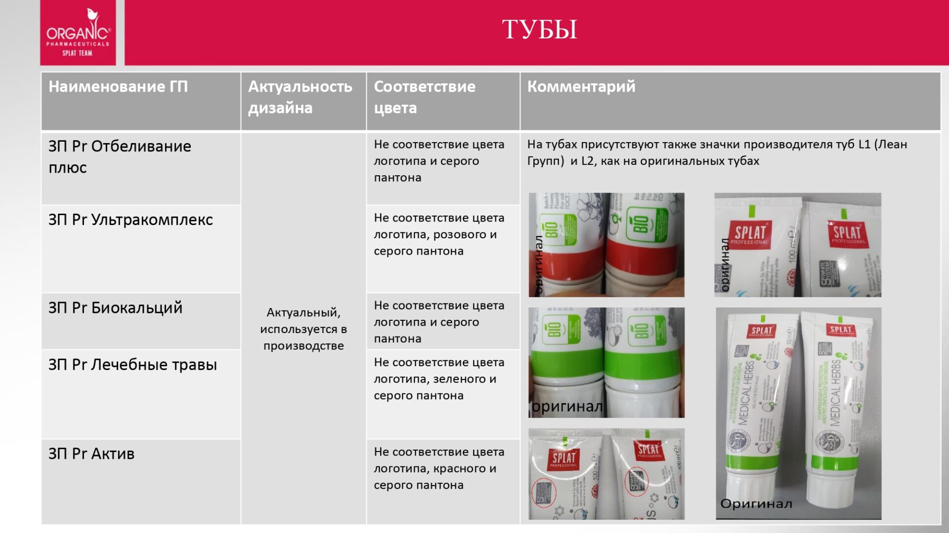 «Таджикстандарт» предупредил о продаже контрафактной зубной пасты SPLAT