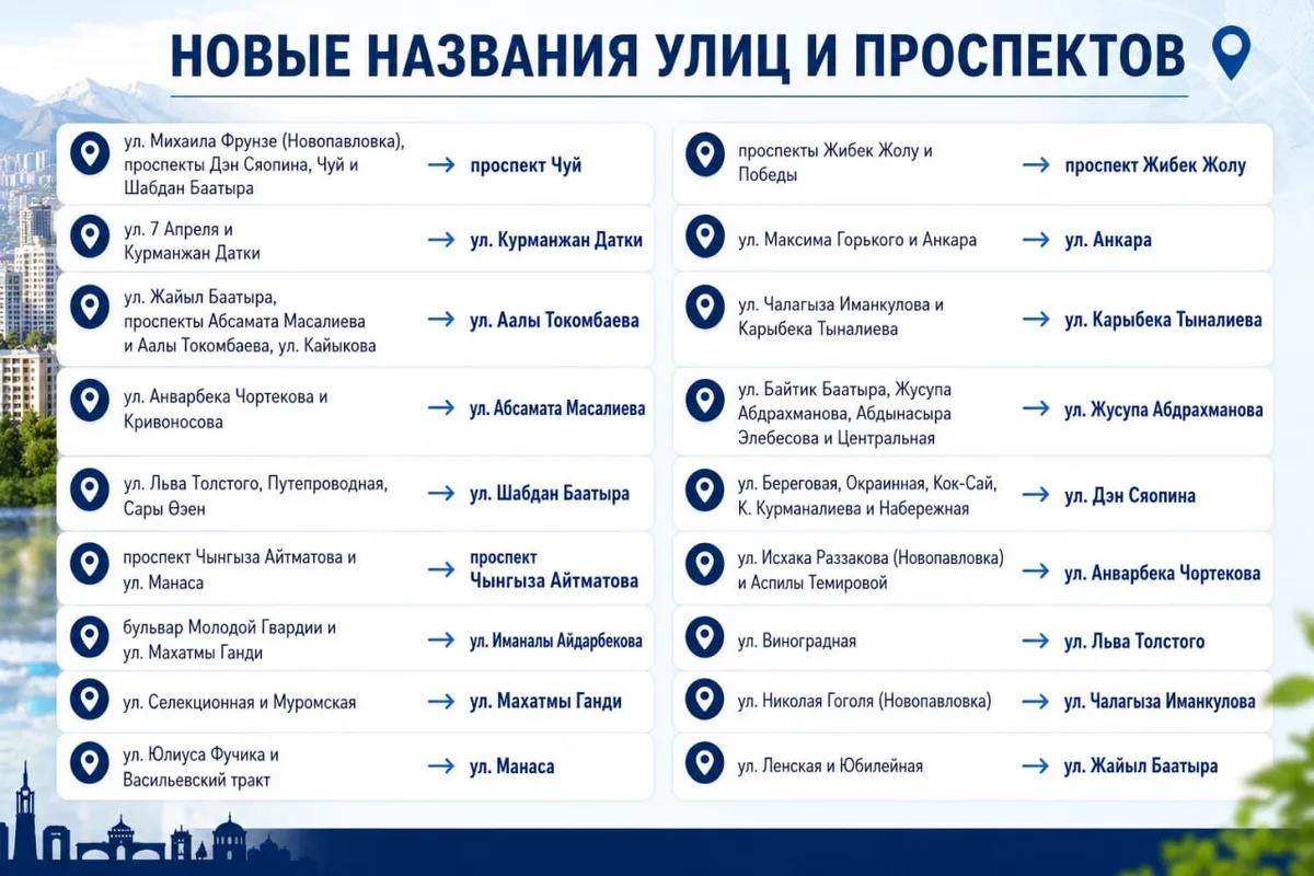 В Бишкеке меняют названия улиц и адреса домов