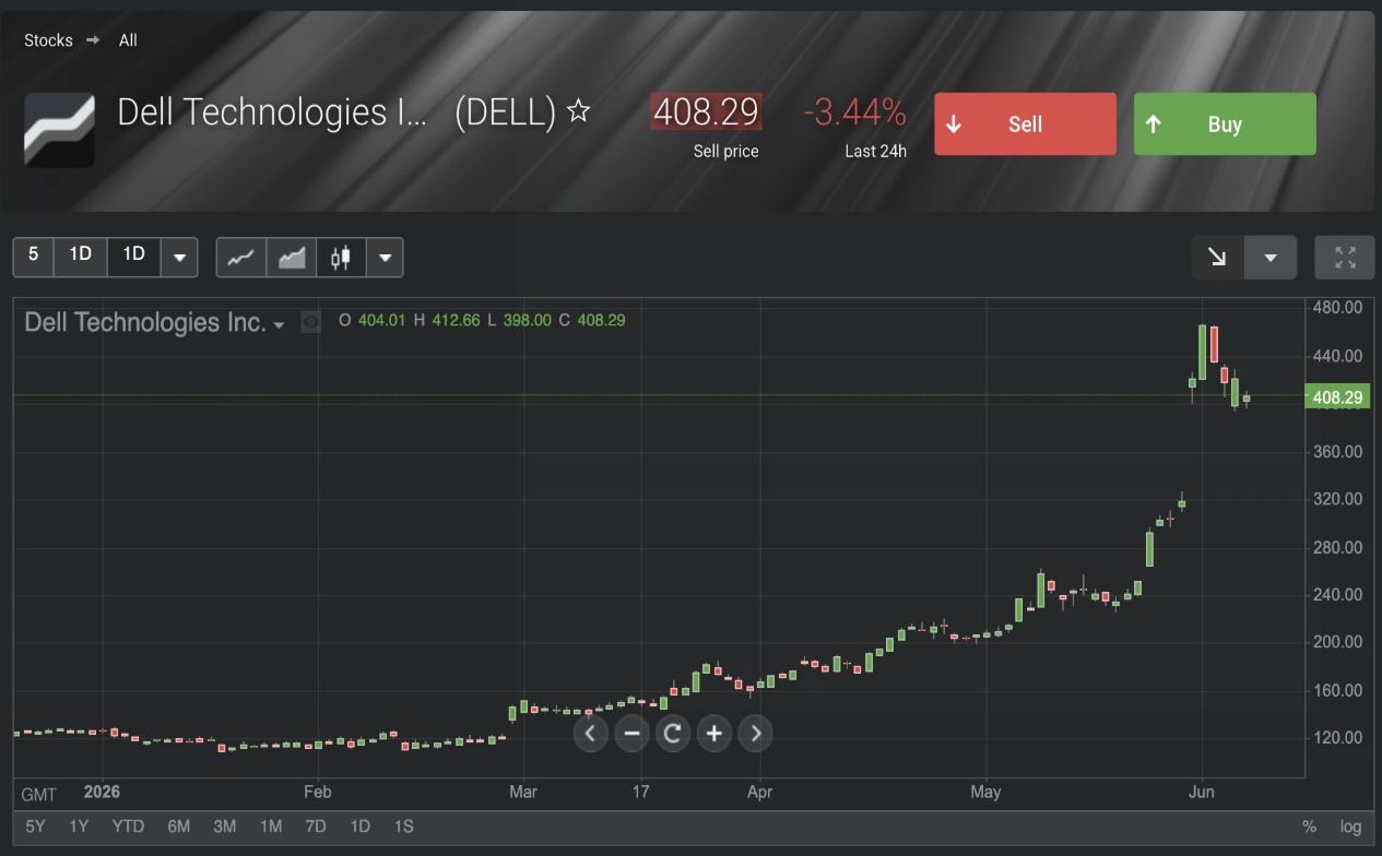 Как инвесторы могут заработать на буме вокруг ИИ?