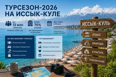 Иссык-Куль ожидает 12 млн туристов, а пансионаты заполнены более чем на 70%: каким будет турсезон-2026?