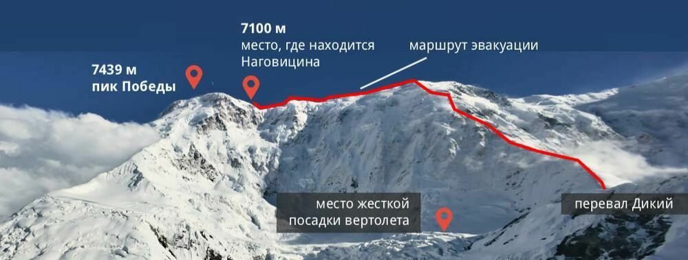 Around 100 climbers have died on Kyrgyzstan’s Pobeda Peak — Alexander Yakovenko