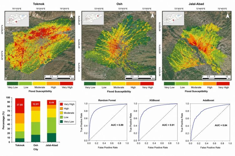 Scientists identify Kyrgyzstan’s city with highest flood risk
