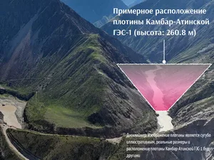 На строительство Камбар-Атинской ГЭС-1 потребуется 7-8 лет, - президент